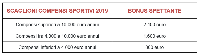 BONUS-SPETTANTE-scaglione-compensi-sportivi-2019